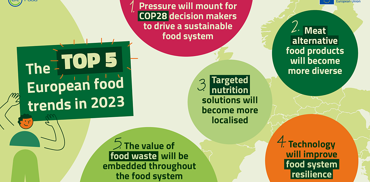 Top 5 European food trends in 2023 EIT Food
