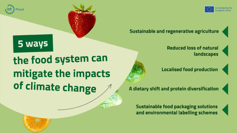 5 ways the food system can mitigate the impacts of climate change Biology Diagrams