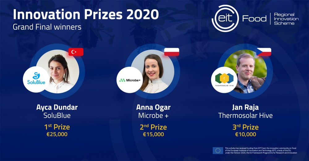 Meet the winners of EIT Food Innovation Prizes 2020