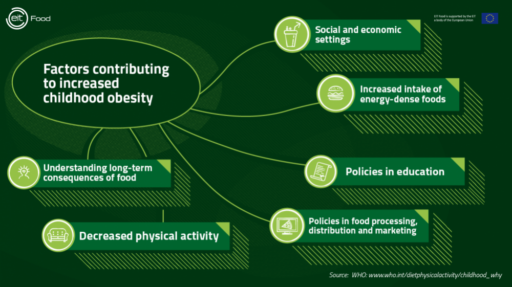 How To Fight Obesity In Children